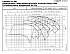 LNES 80-160/22A/P45RCC4 - График насоса eLne, 2 полюса, 2950 об., 50 гц - картинка 2
