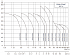 CDM-5-30-FSWPC - Диапазон производительности насосов CNP CDM (CDMF) - картинка 6