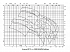 Amarex KRT K 400-500 - Характеристики Amarex KRT D, n=2900/1450/960 об/мин - картинка 2