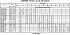 3MHSW/I 32-200/3 IE3 - Характеристики насоса Ebara серии 3L-32-50 4 полюса - картинка 9