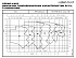 NSCF 100-160/22/P45RCC4 - График насоса NSC, 2 полюса, 2990 об., 50 гц - картинка 2
