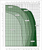 EVOPLUS D 100/450.100 M - Диапазон производительности насосов Dab Evoplus - картинка 2