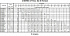 3MHS/I 65-125/5,5 SIC IE3 - Характеристики насоса Ebara серии 3L-65-80 4 полюса - картинка 10