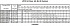 LPC/I 65-200/11 EDT - Характеристики насоса Ebara серии LPCD-40-65 4 полюса - картинка 14