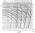 3MHS/I 32-160/1,5 SIC IE3 - График насоса Ebara серии 3L-4 полюса - картинка 6