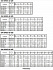 3D/M 65-160/15 Q1Q1VGG SCA IE3 - Характеристики насоса Ebara серии 3D-4 полюса - картинка 8